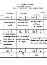 Ma trận đề kiểm tra môn Đại số Lớp 9 - Tiết 31 Chương II Hàm số bậc nhất